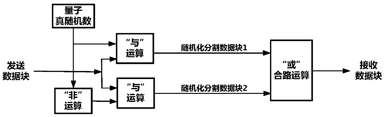 High-security IP secure communication method