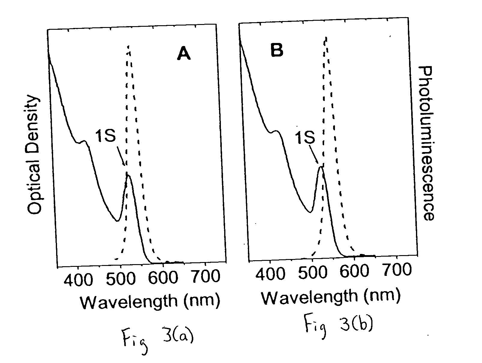 Nanocrystal/sol-gel nanocomposites