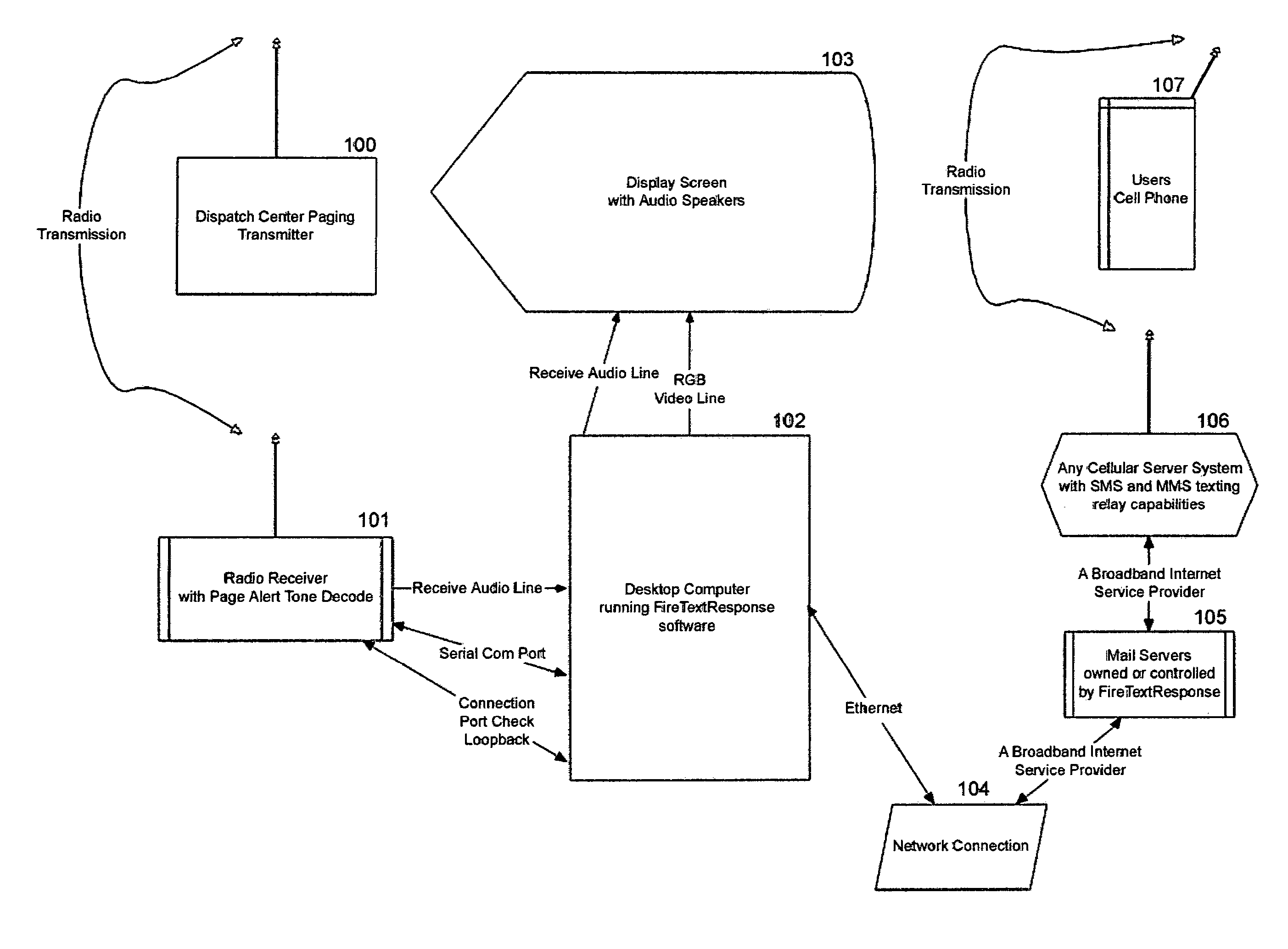 Fire alarm text response system