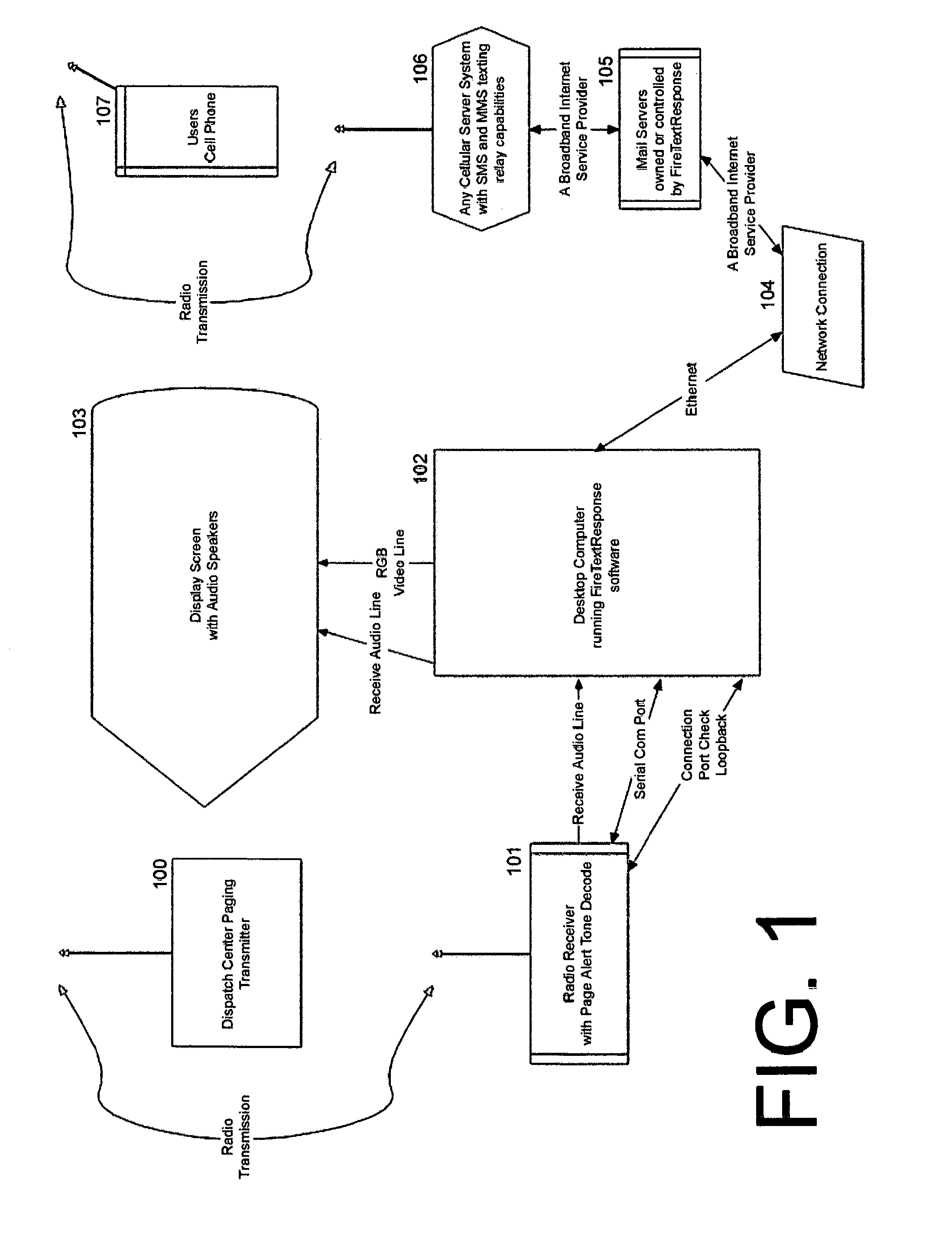 Fire alarm text response system