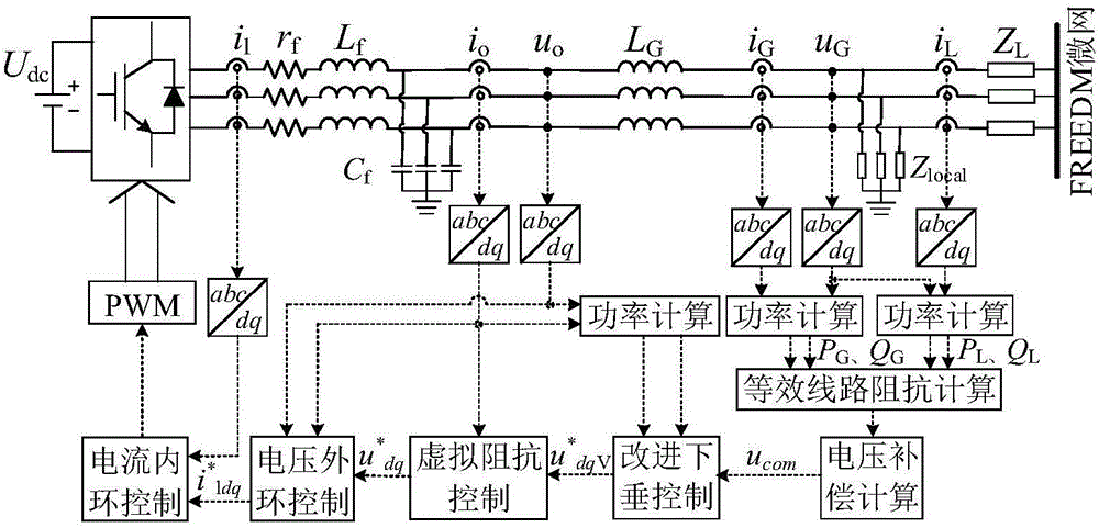 Island mircogrid parallel inter-inverter circulation suppression method