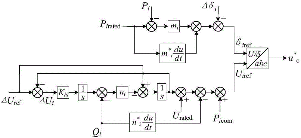 Island mircogrid parallel inter-inverter circulation suppression method