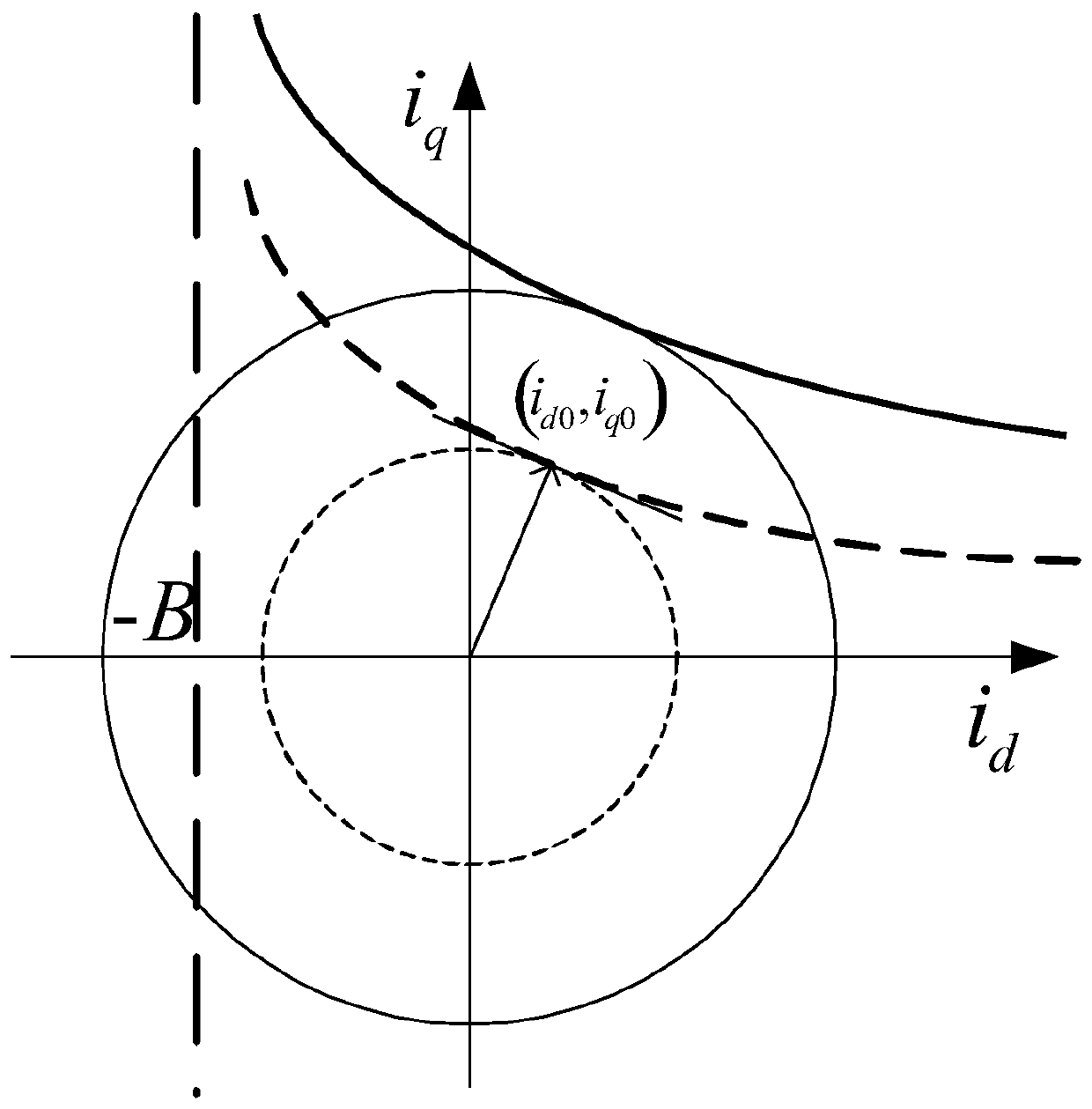 Motor maximum torque current ratio control method and device, and computer readable medium