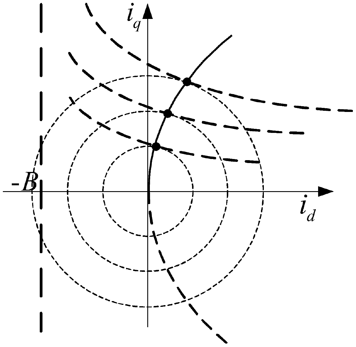 Motor maximum torque current ratio control method and device, and computer readable medium