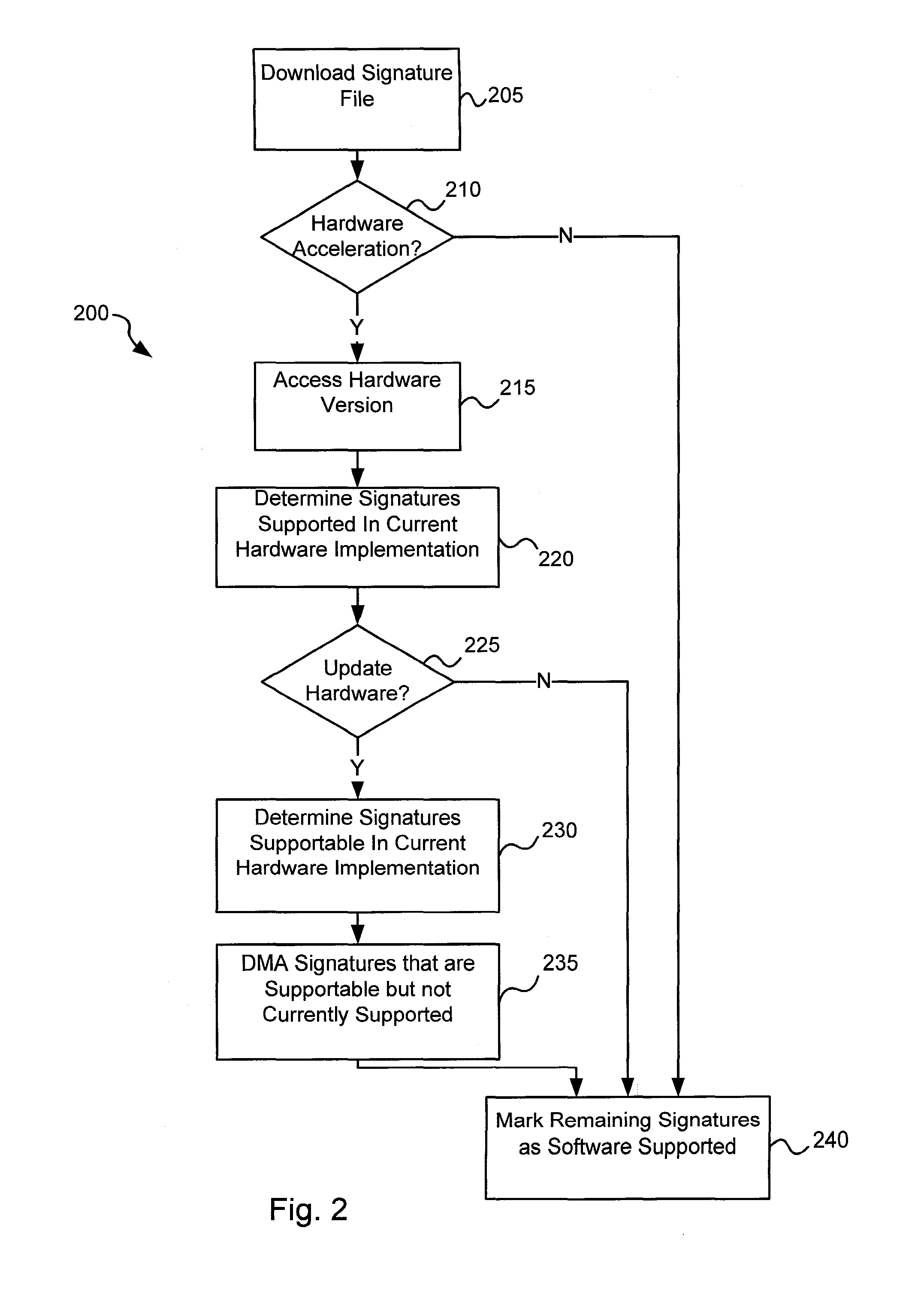 Operation of a dual instruction pipe virus co-processor