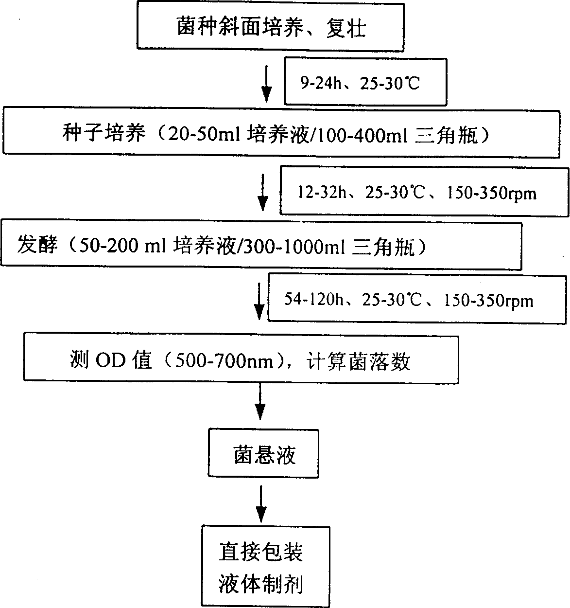 Method for preparing high efficiency biological weed control bacterial agent and its usage