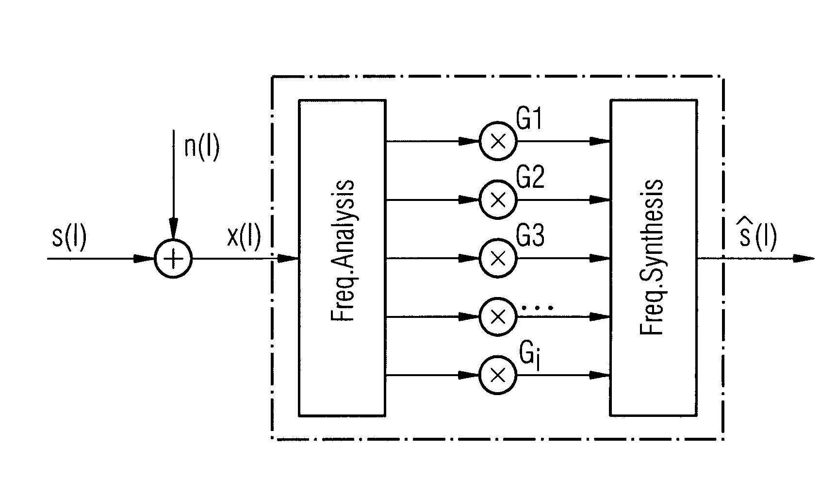 Level-dependent noise reduction