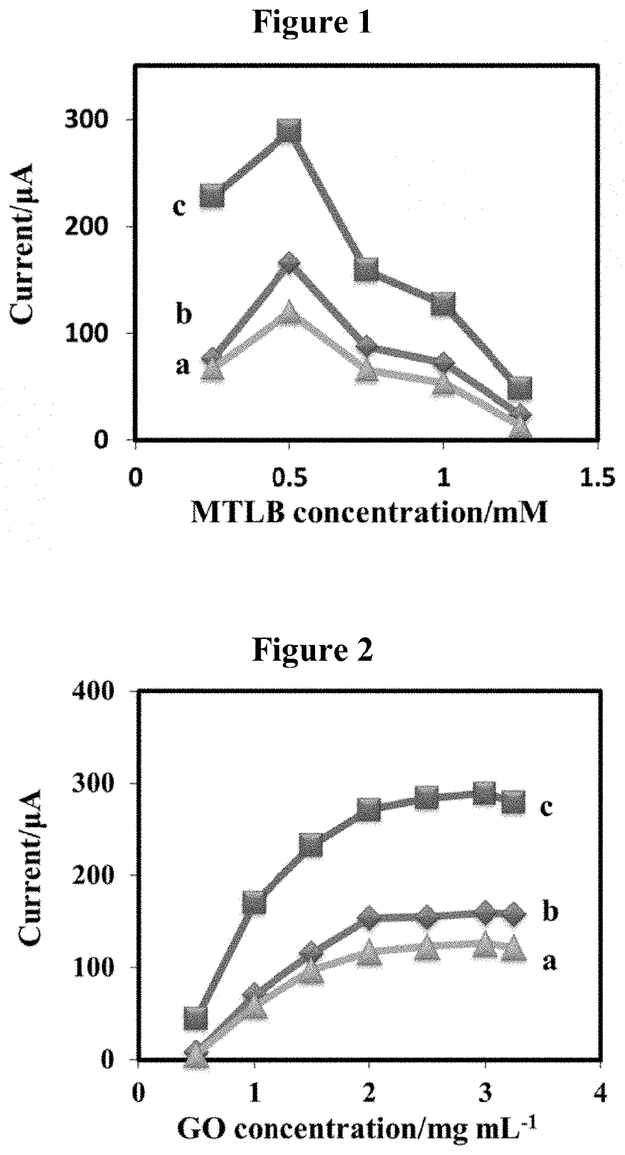 Nanostructured graphene-modified graphite pencil electrode system for simultaneous detection of analytes