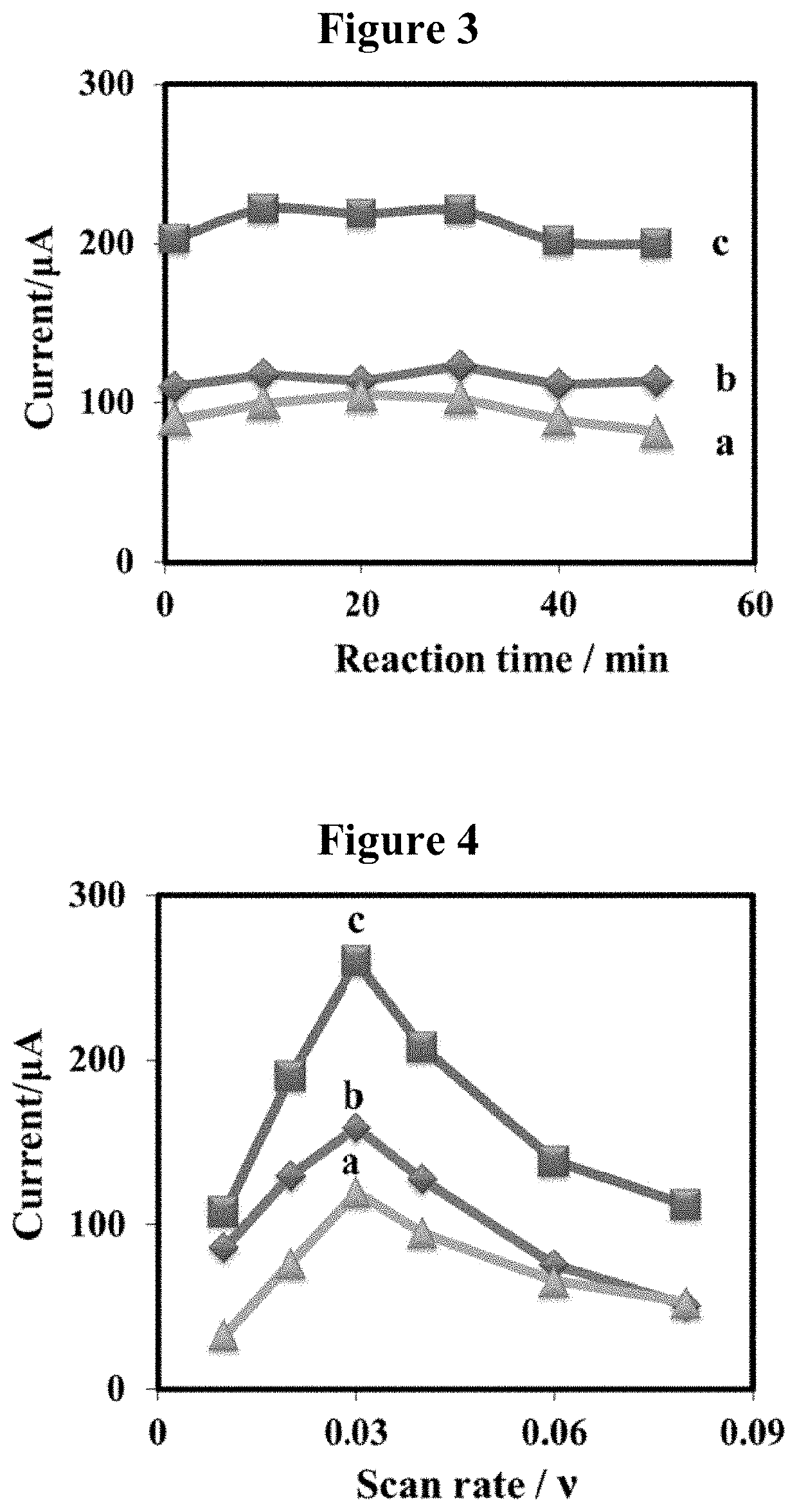 Nanostructured graphene-modified graphite pencil electrode system for simultaneous detection of analytes