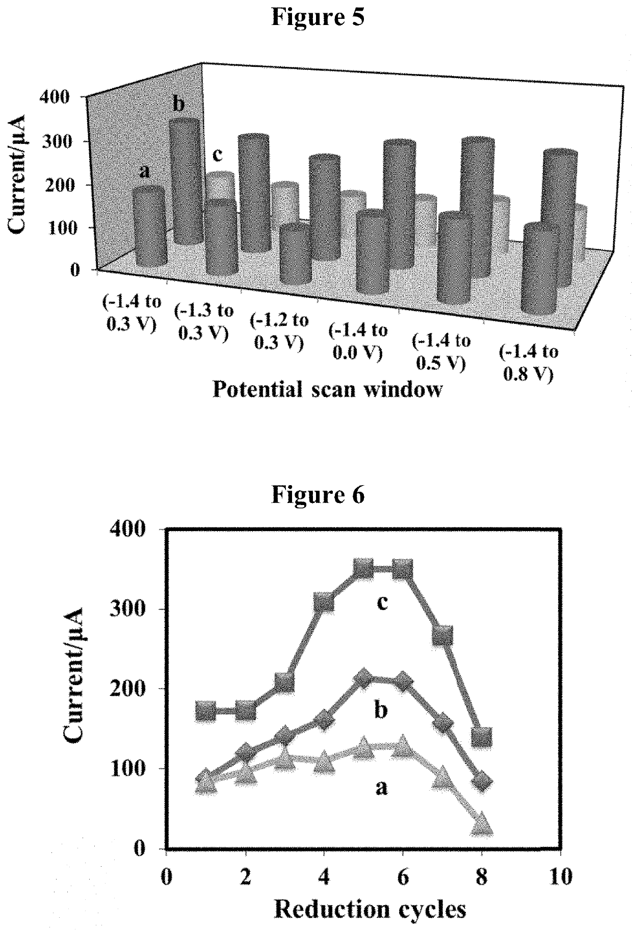 Nanostructured graphene-modified graphite pencil electrode system for simultaneous detection of analytes