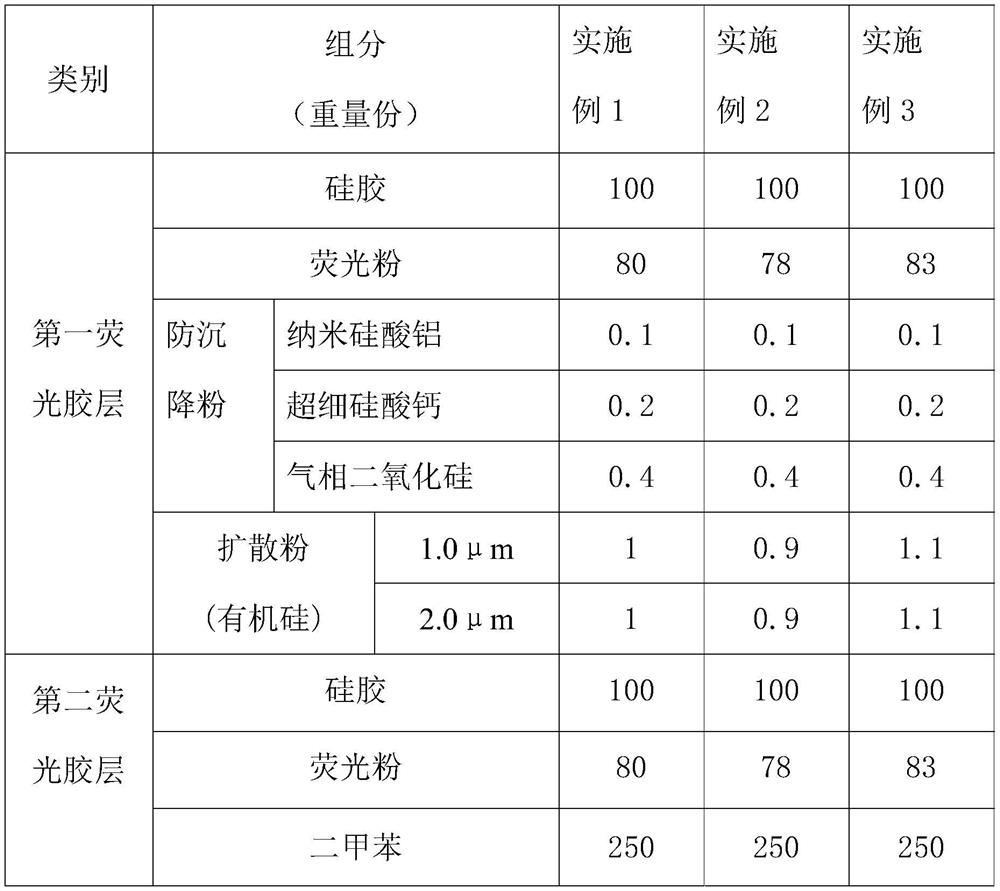 LED chip packaging structure