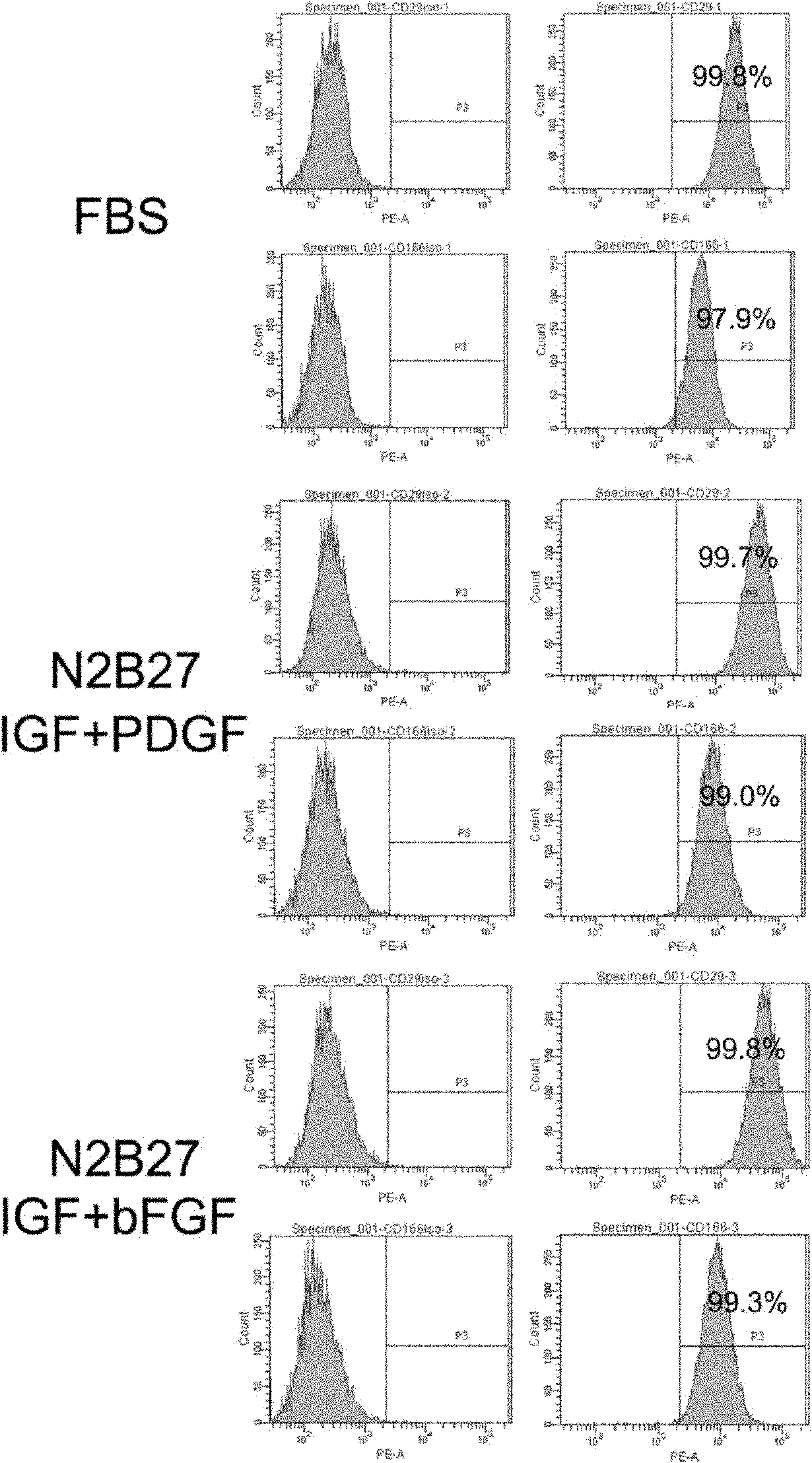 Pretreatment method for improving migration capability of mesenchymal stem cells