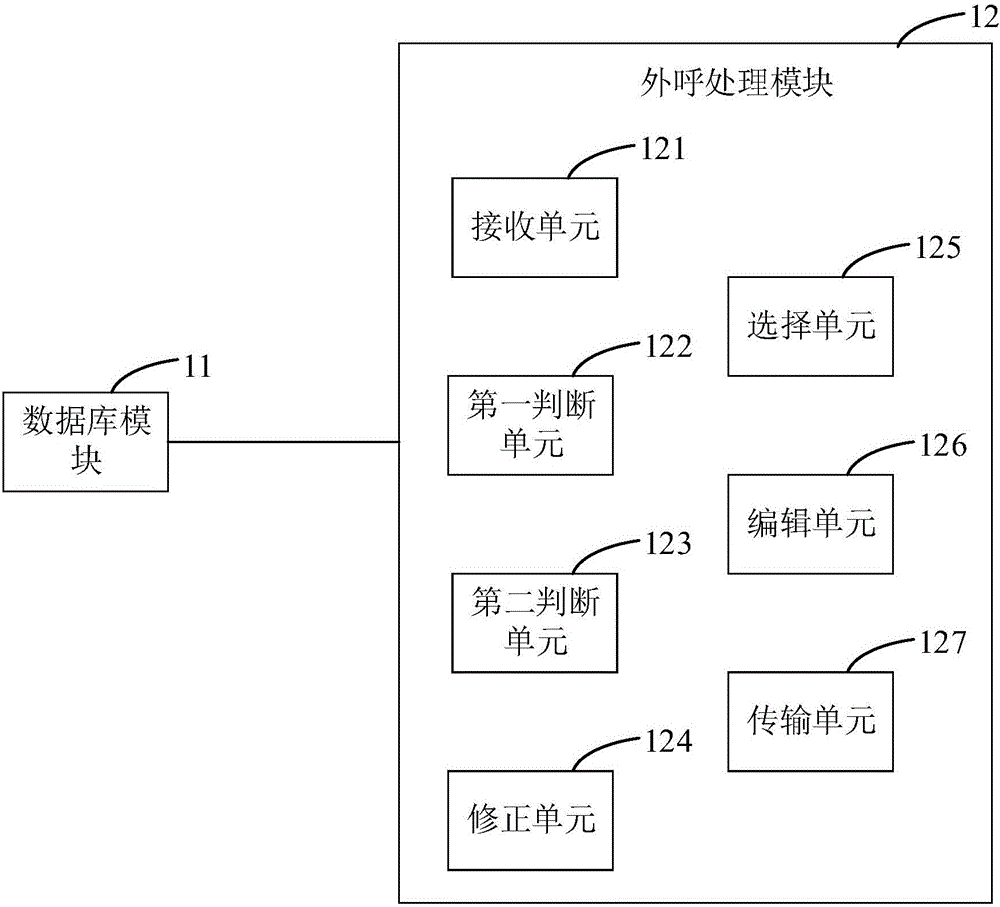 Call center and outbound call telephone route matching system and method thereof