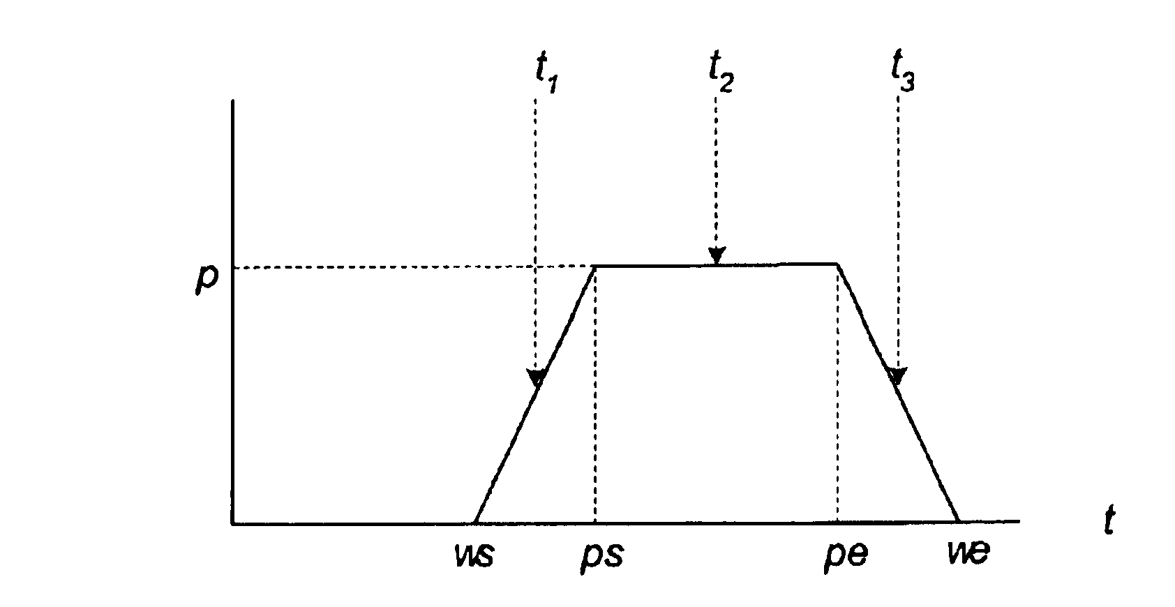 Method and apparatus for reducing scheduling conflicts for a resource