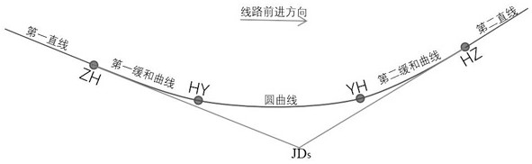 A Calculation Method of Incomplete Transitional Mileage Back Calculation