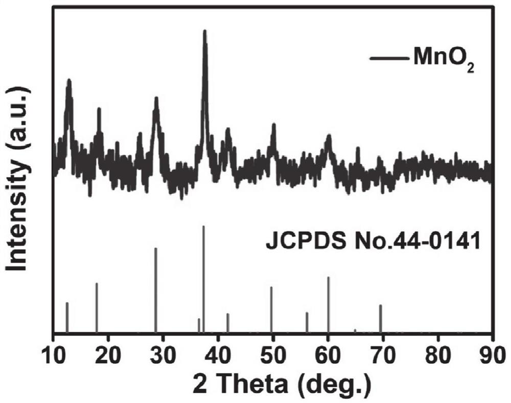 A manganese dioxide ultra-long nanowire catalyst with oxygen vacancies and its preparation method and application