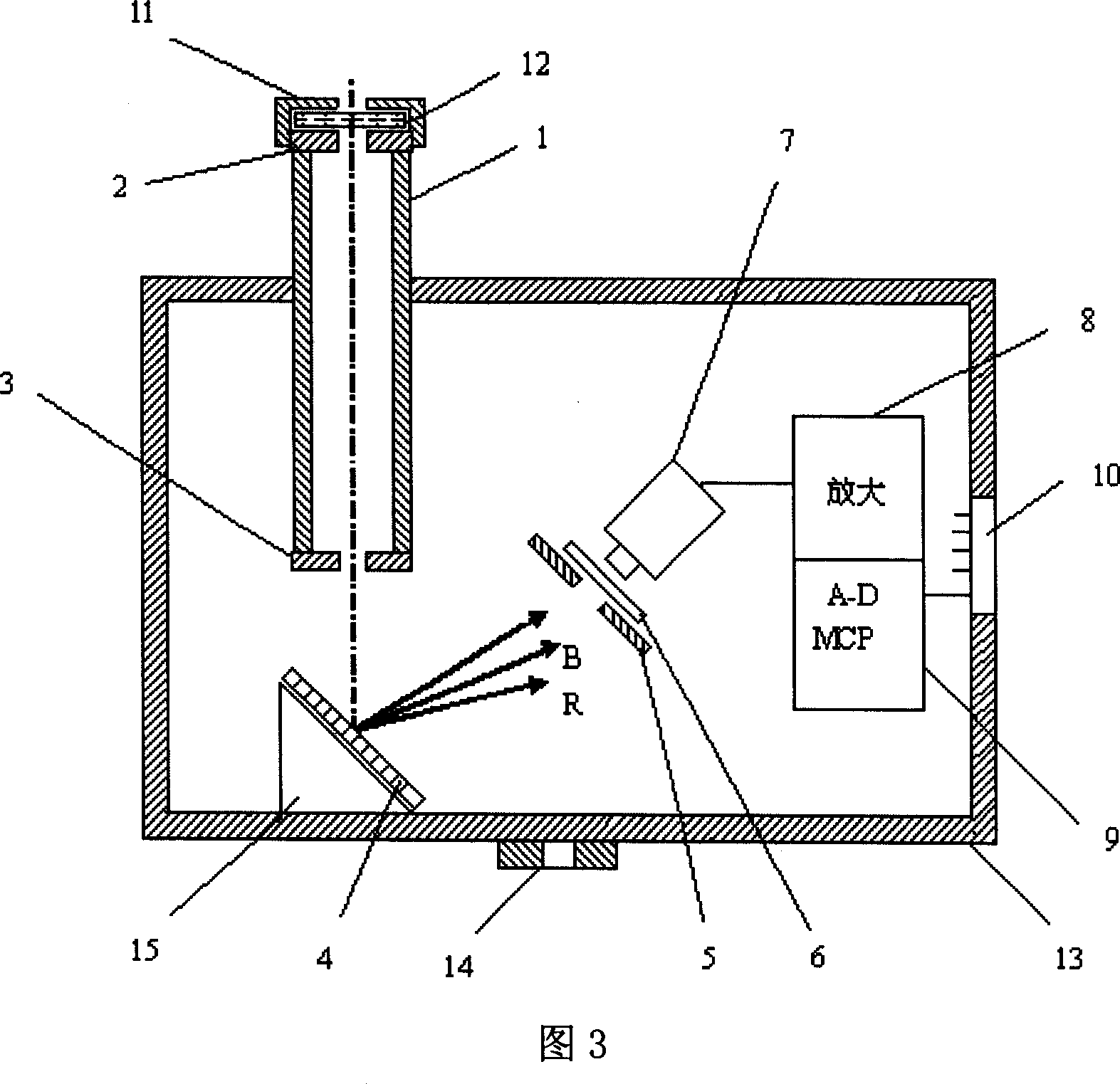 Method and device for measuring intensity of UV.