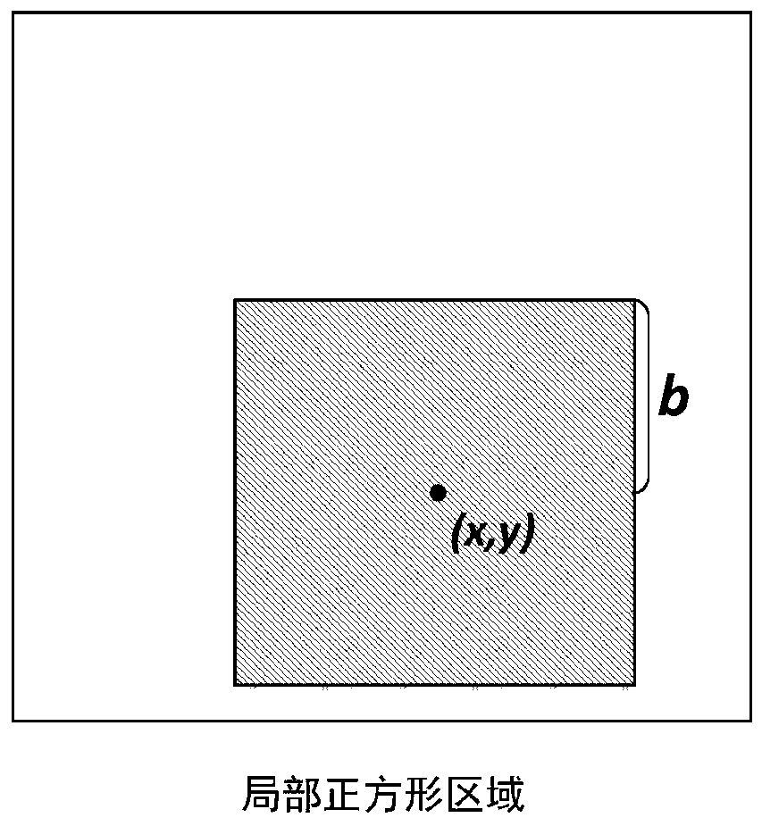 Hevc double-compressed video detection method based on space-time complexity measure and local prediction residual distribution