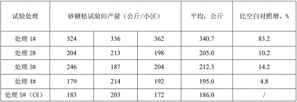 Special water-soluble fertilizer for citruses