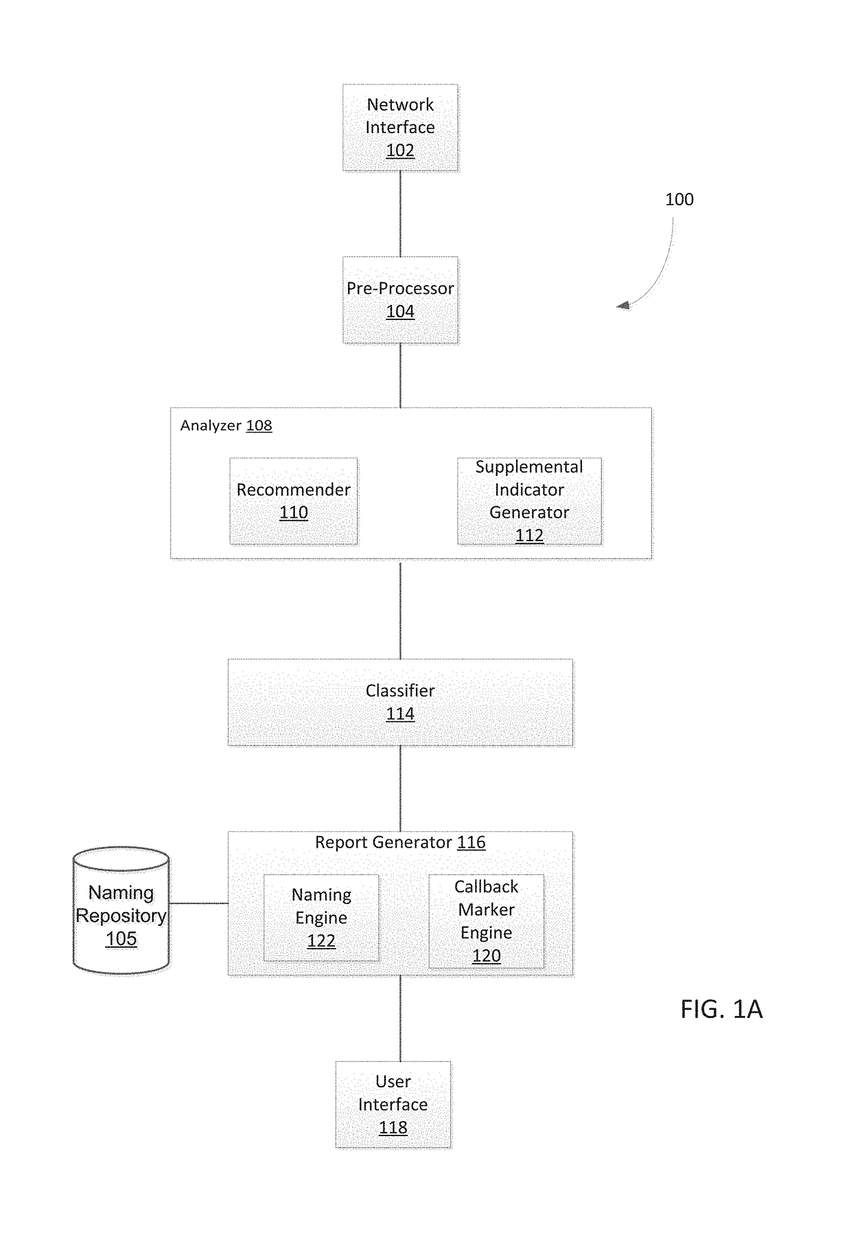 System and method for detecting malicious activity and classifying a network communication based on different indicator types