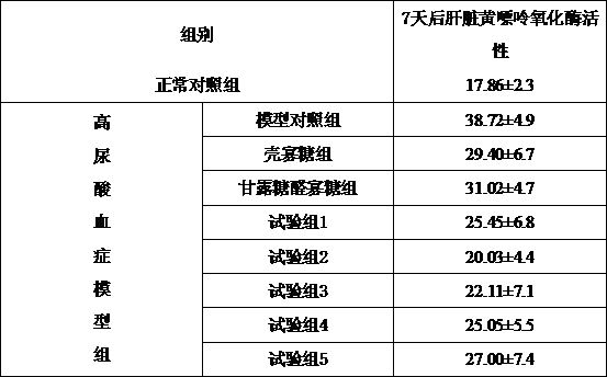 Marine oligosaccharide-containing composition for preventing and treating gout