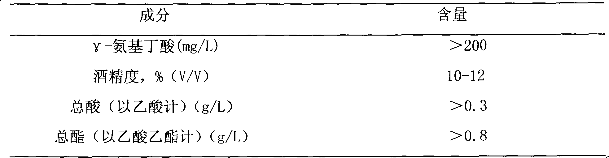 Preparation method of potable spirit rich in gamma-aminobutyric acid