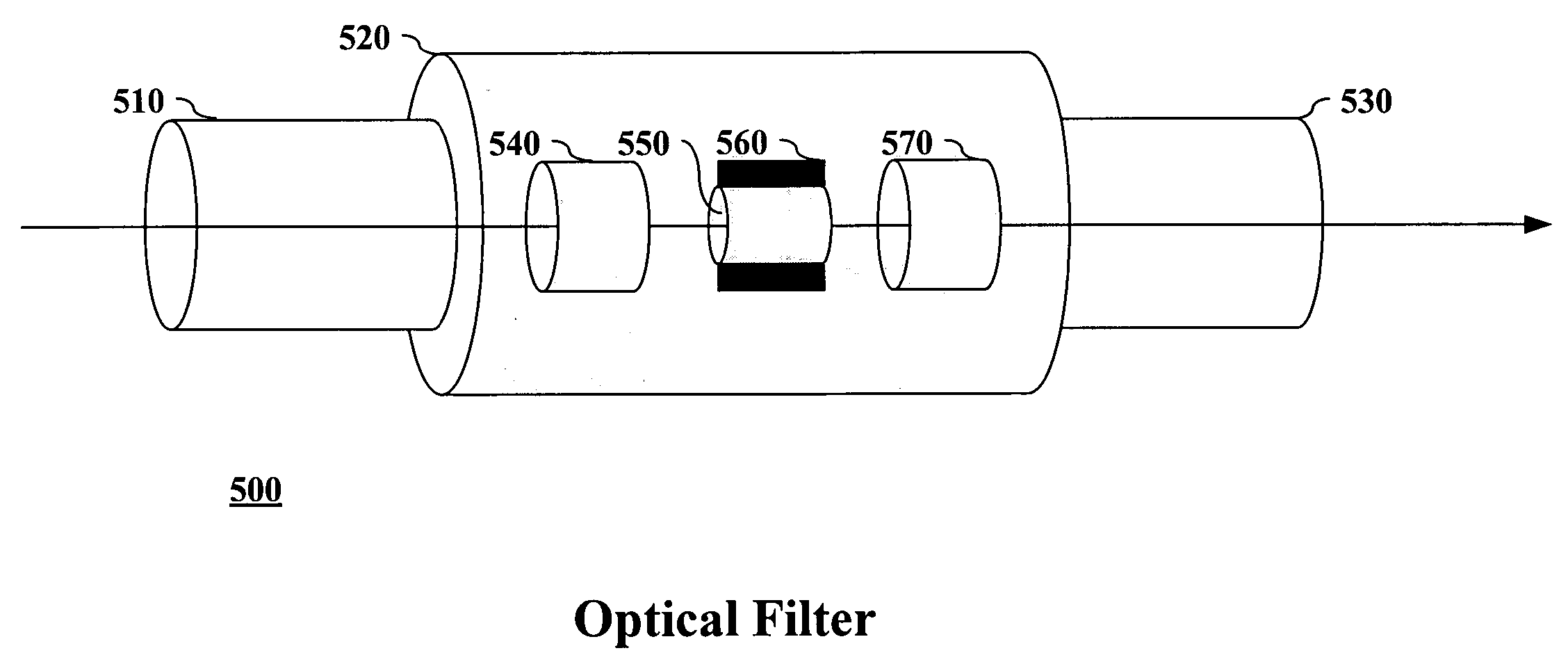 Glass package for optical device