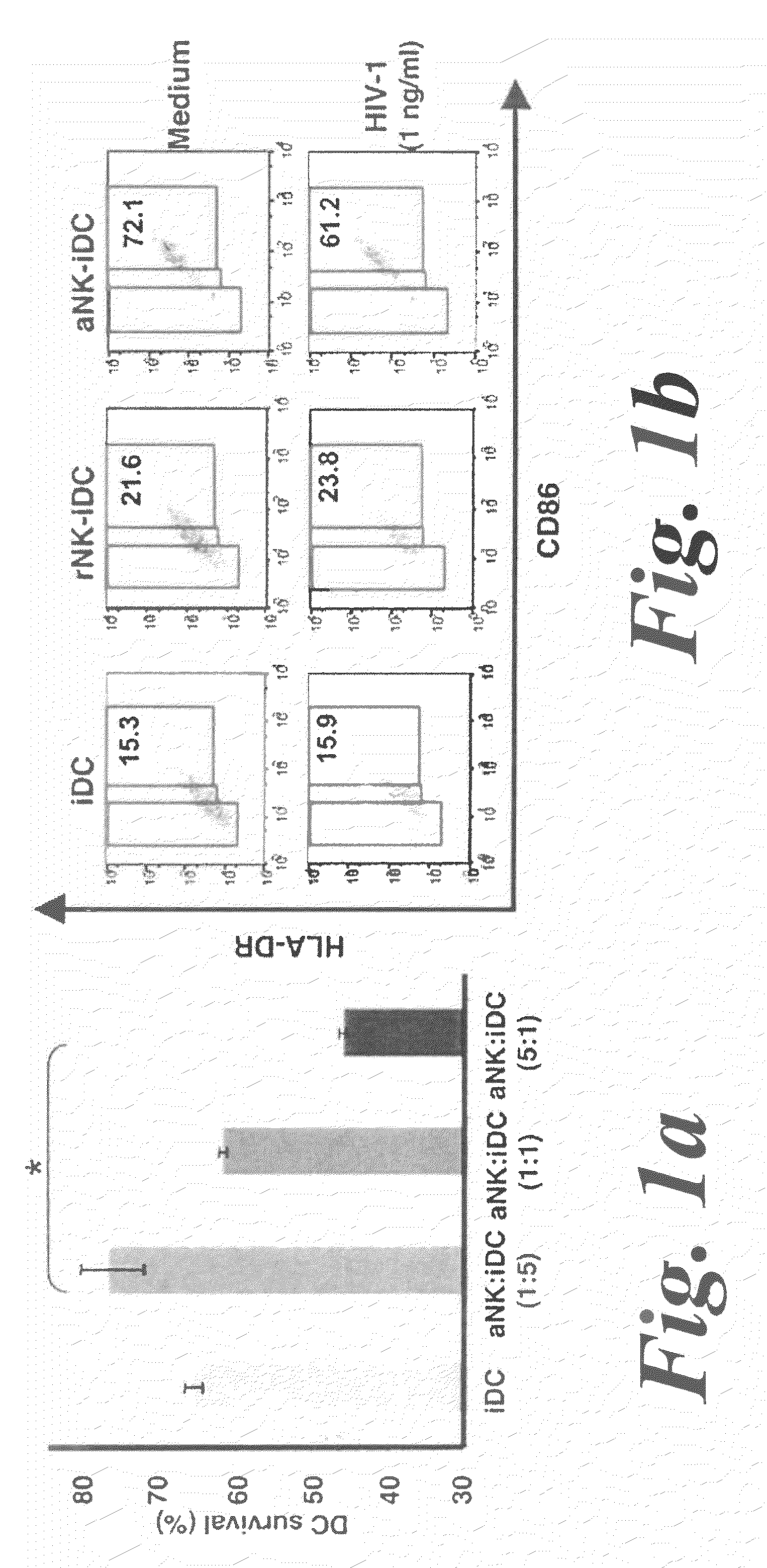 Monitoring and inhibiting human immunodeficiency virus infection by modulating hmgb1 dependent triggering of hiv-1 replication and persistence