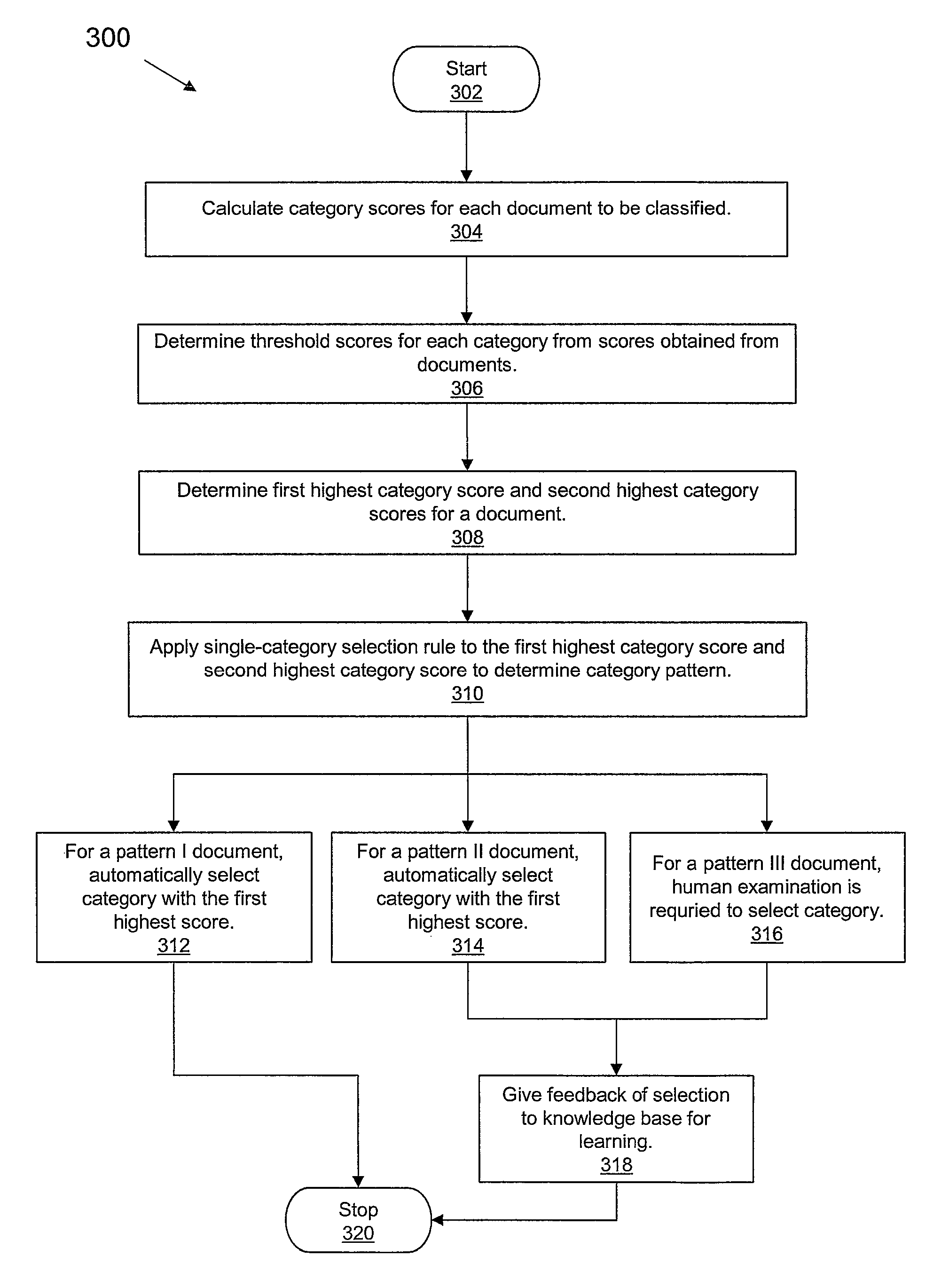 Computer-based method and system for efficient categorizing of digital documents