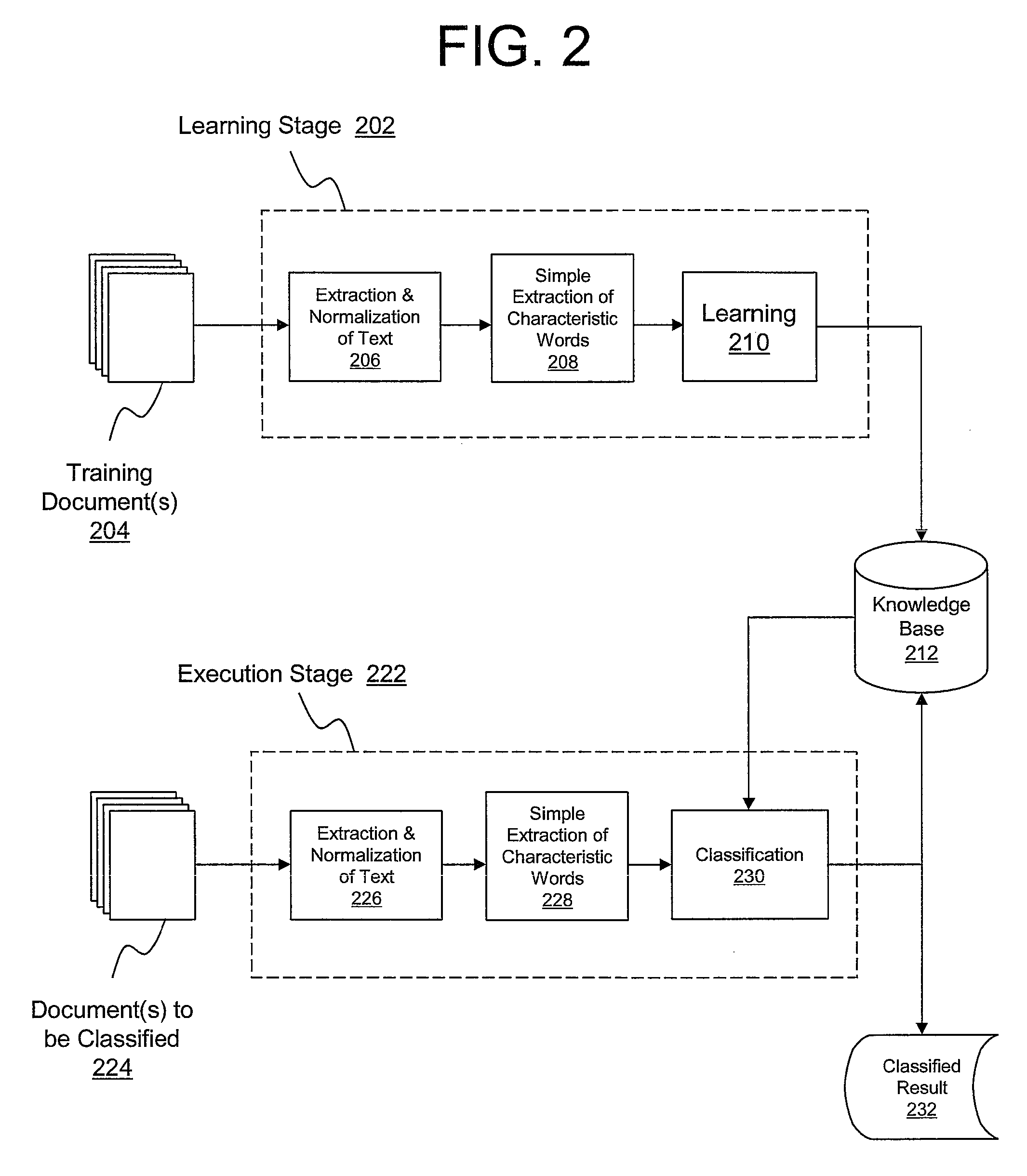 Computer-based method and system for efficient categorizing of digital documents