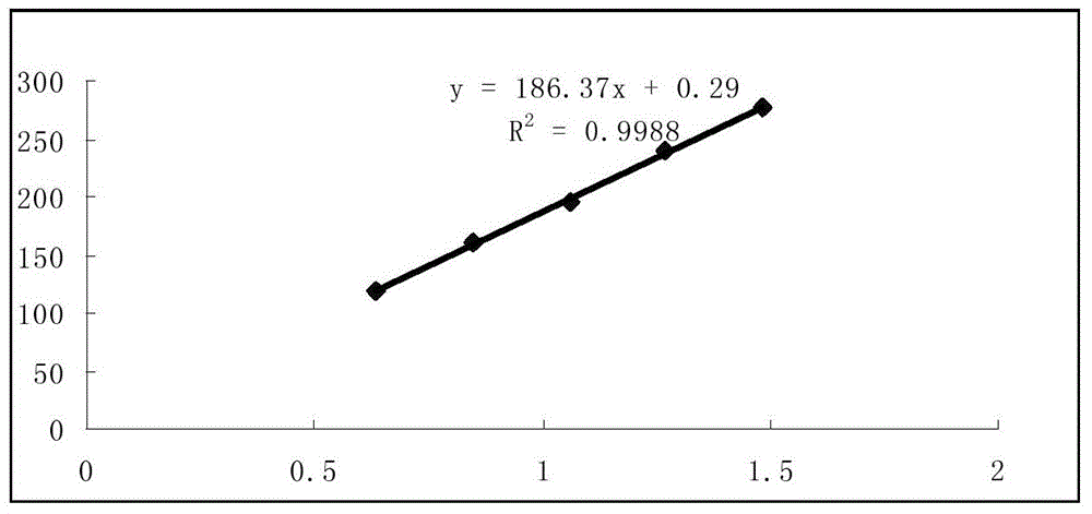 Method for detecting vitamin D content in vitamin D drop