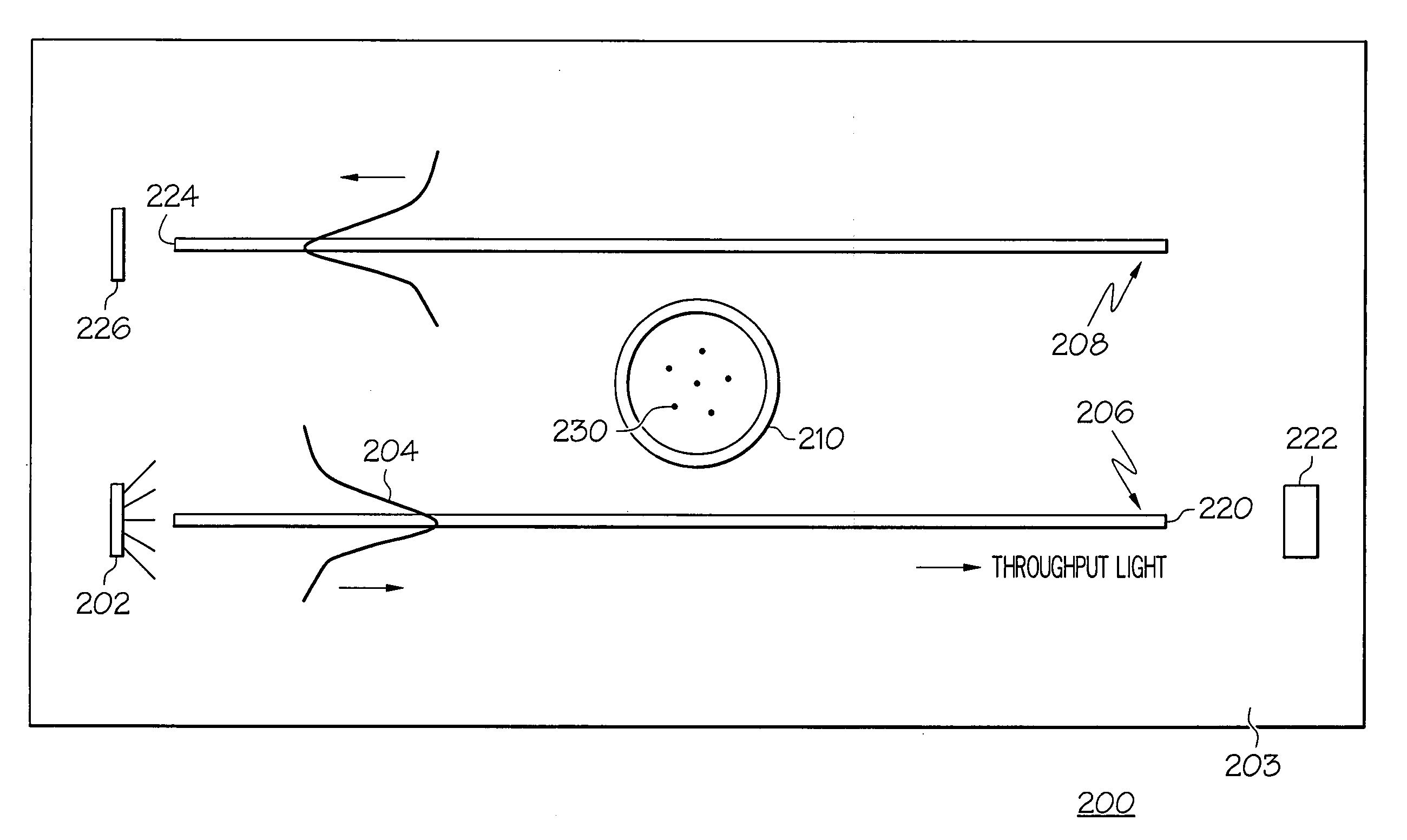 Sensor using ultra thin waveguides and optical fibers