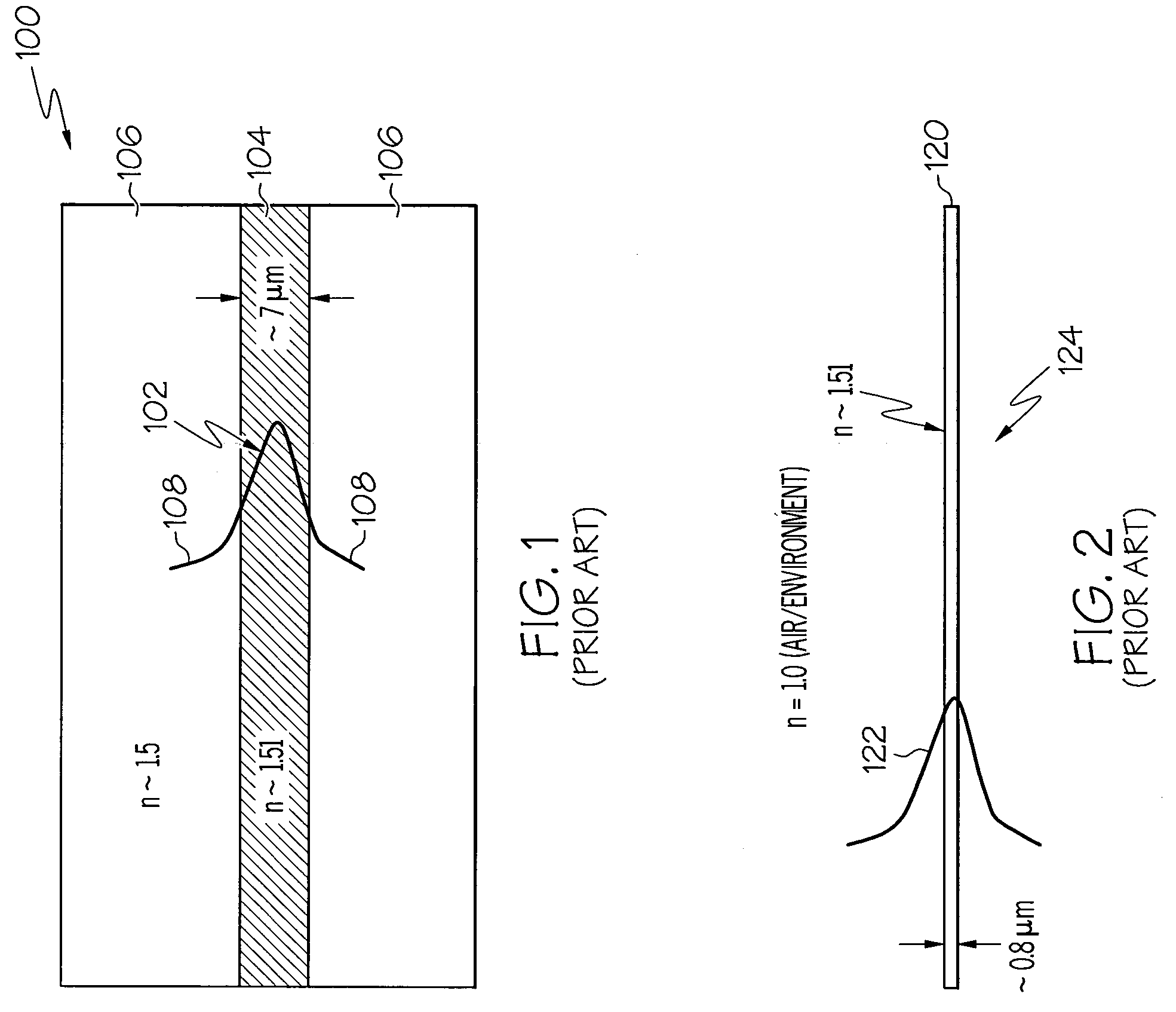 Sensor using ultra thin waveguides and optical fibers