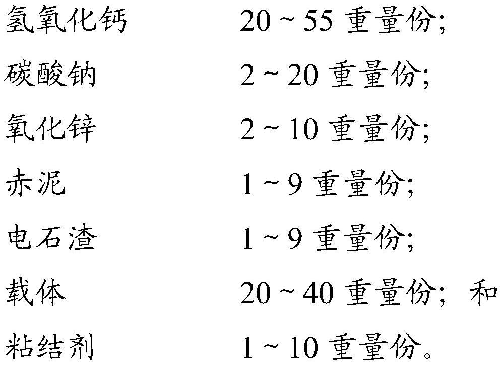 Dechlorinating agent suitable for blast furnace gas, preparation method of dechlorinating agent and application of composition of dechlorinating agent