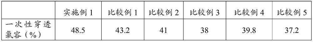 Dechlorinating agent suitable for blast furnace gas, preparation method of dechlorinating agent and application of composition of dechlorinating agent