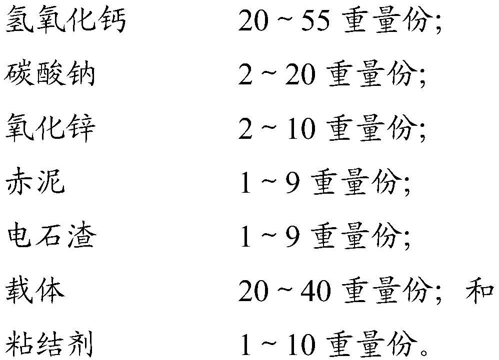 Dechlorinating agent suitable for blast furnace gas, preparation method of dechlorinating agent and application of composition of dechlorinating agent