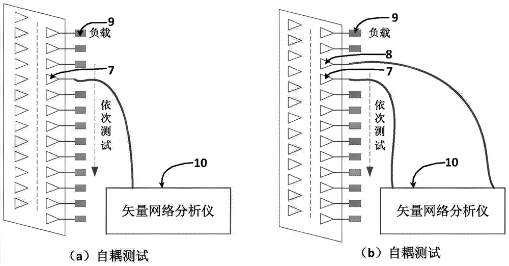 A phased array antenna active reflection coefficient testing system and method