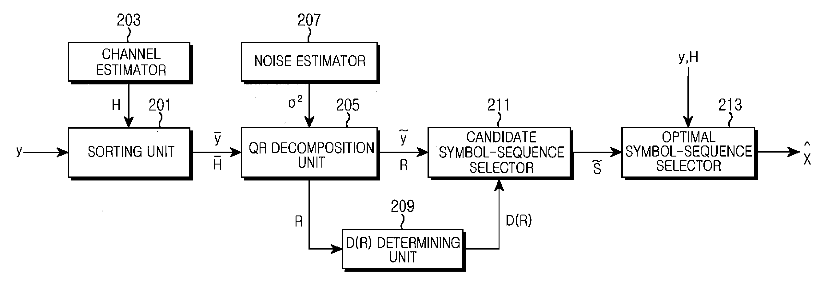 Apparatus and method for detecting signal in multi-input multi-output system