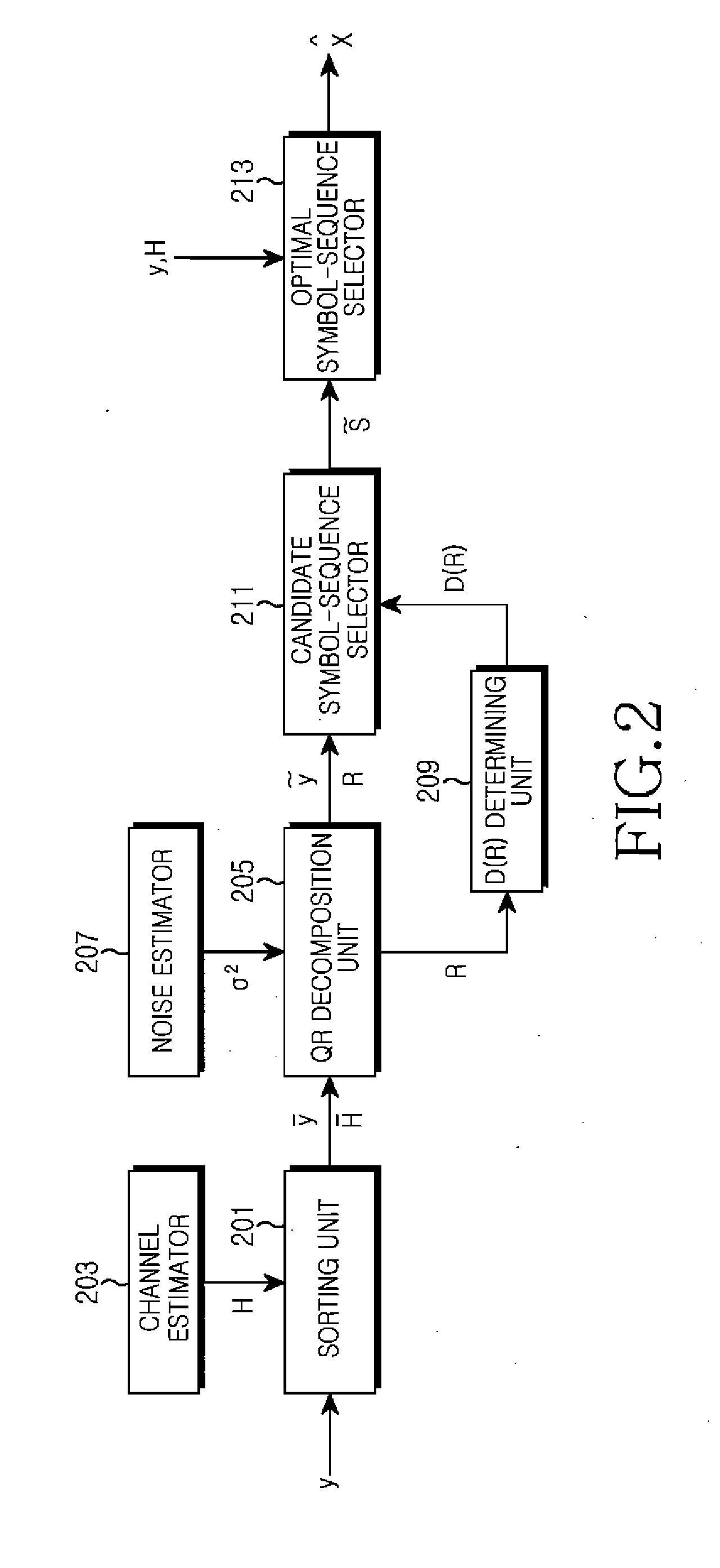 Apparatus and method for detecting signal in multi-input multi-output system