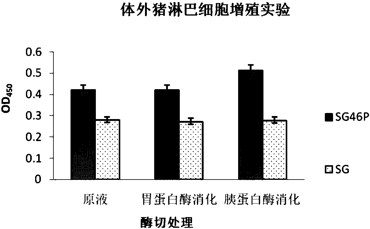 Preparation and application of recombinant yeast preparation for co-expression of porcine interleukin 4/6 and fusion porcine antibacterial peptide