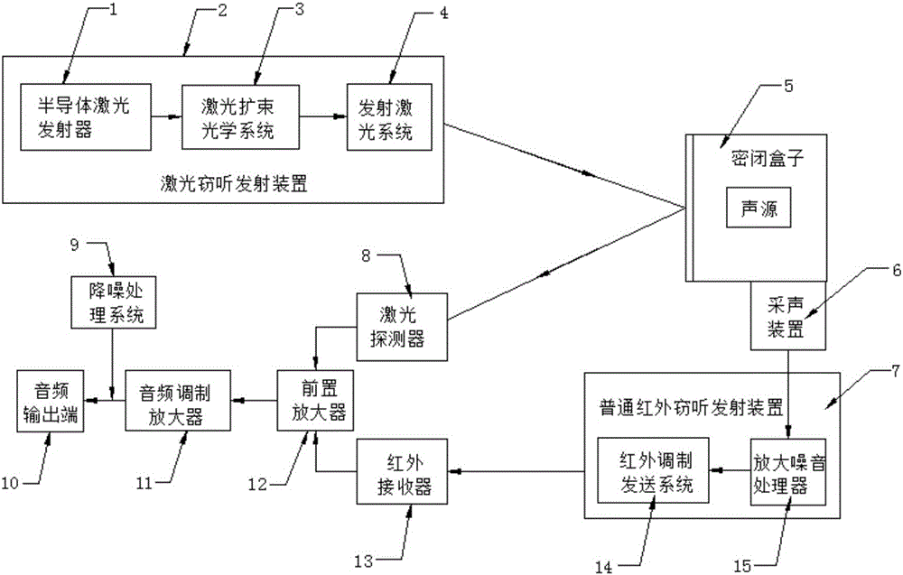 Laser monitoring device and system of monitoring equipment