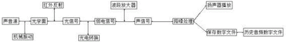 Laser monitoring device and system of monitoring equipment