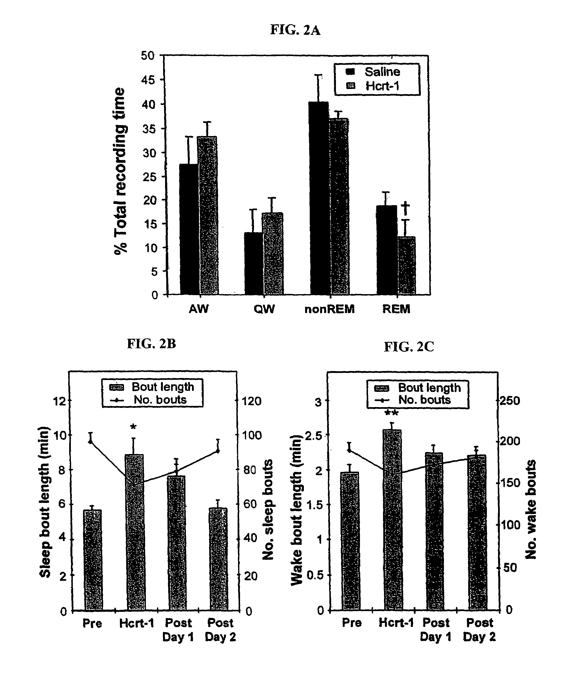 Systemic administration of Hypocretin-1