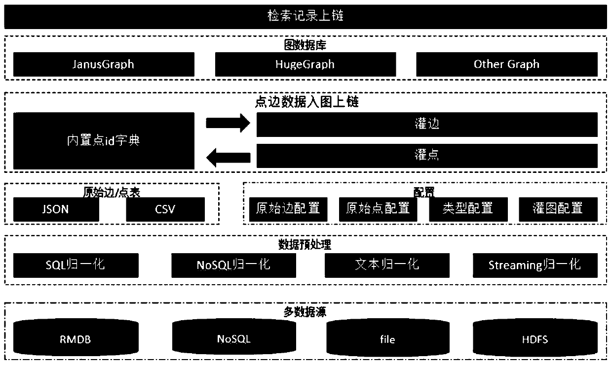 Block chain-based police information management method, device, equipment and medium