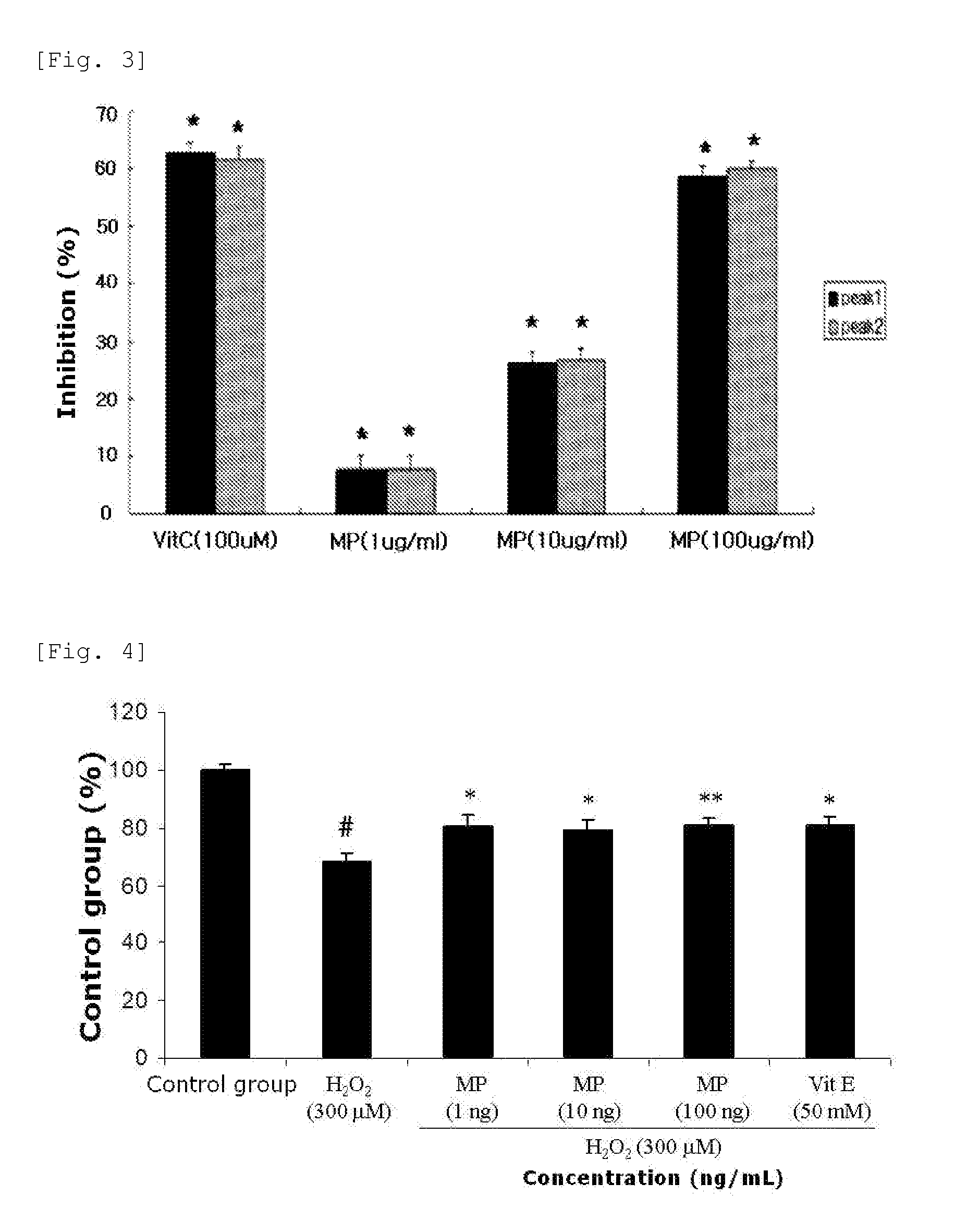 Method for prevention or treatment of degenerative neurologial brain disorders