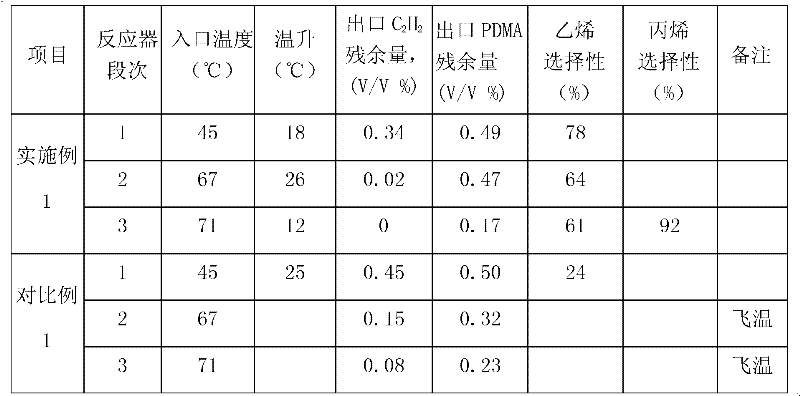 Selective hydrogenation method for C2 fraction