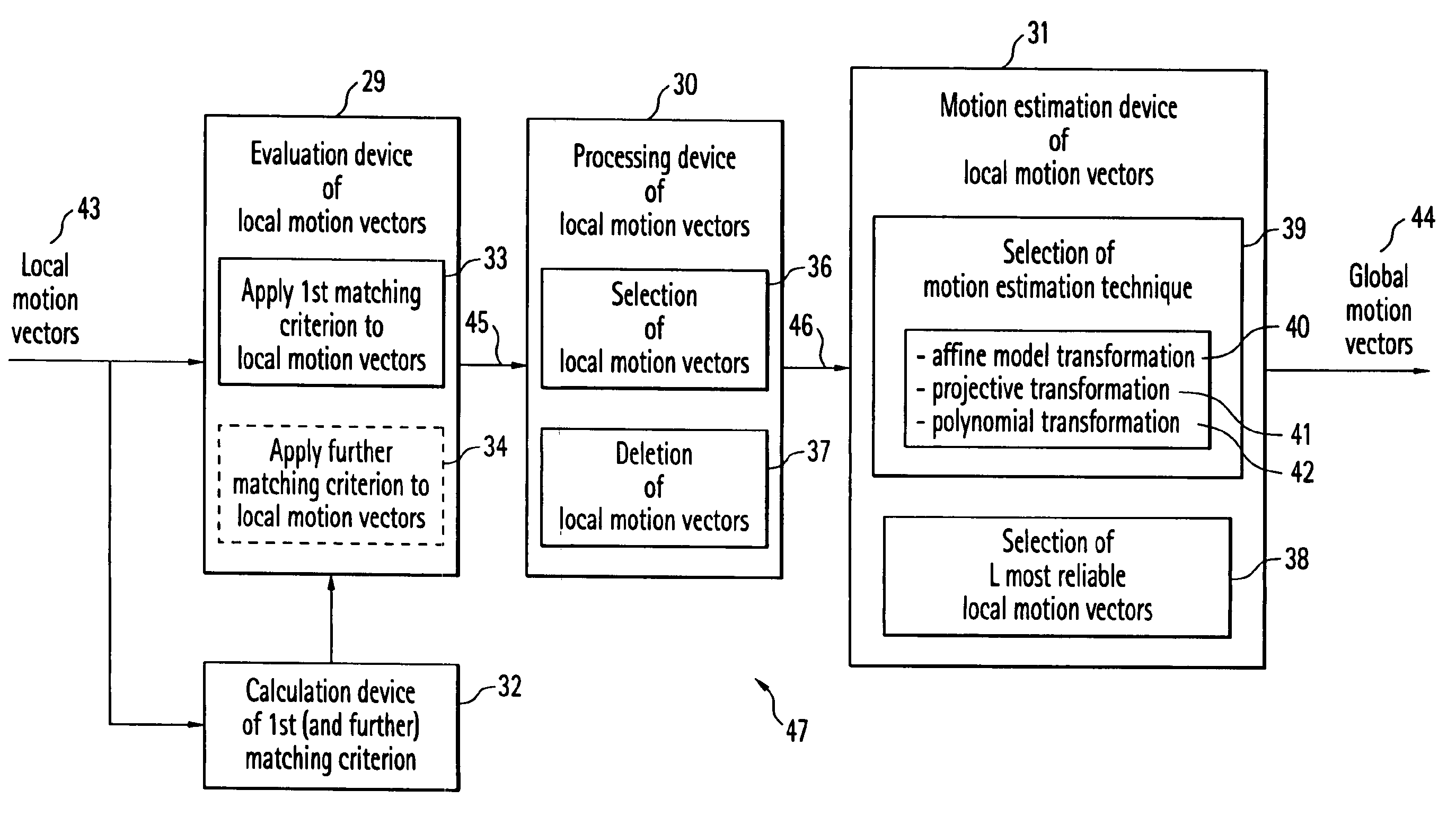 Motion estimation and scene change detection using two matching criteria