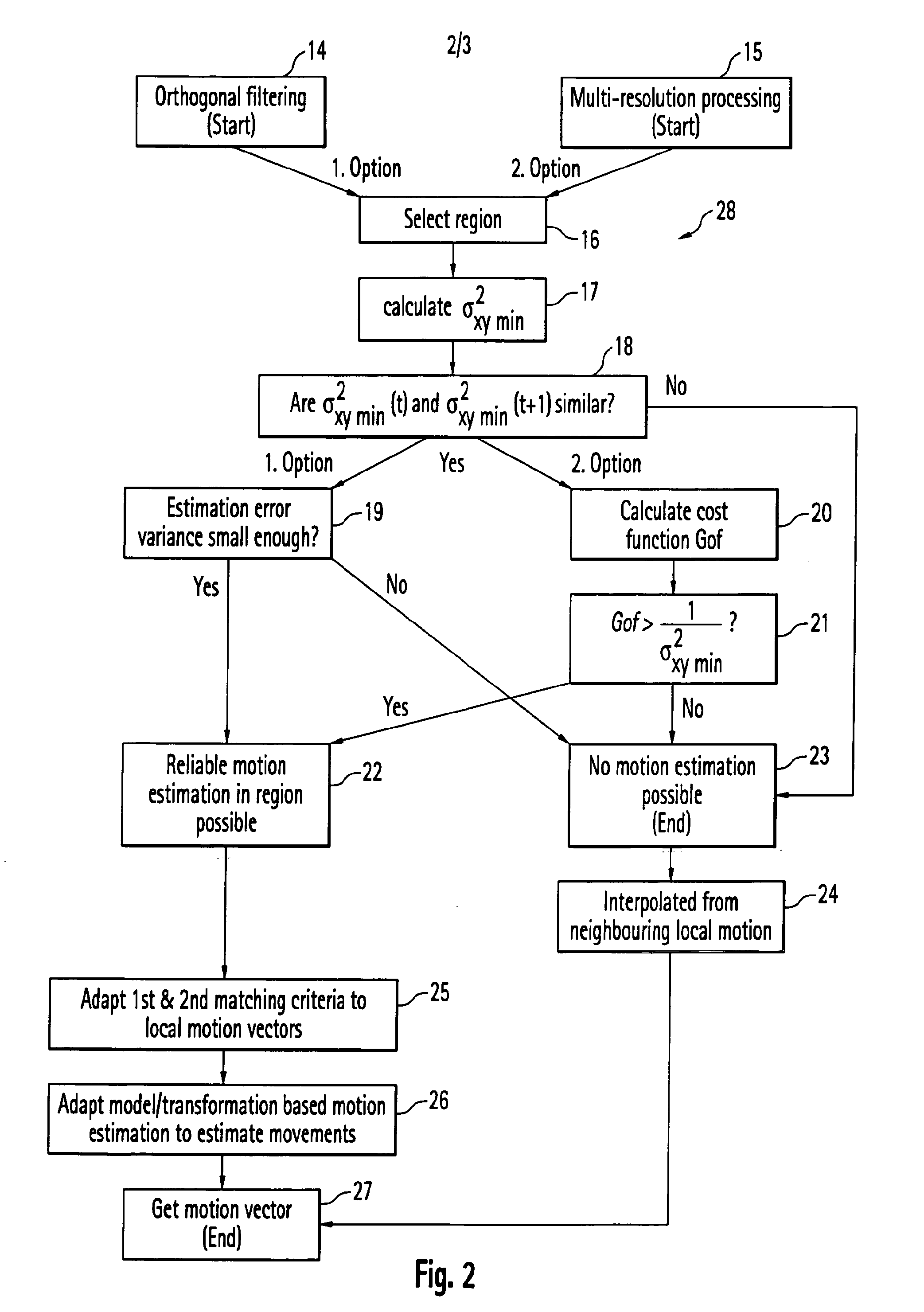 Motion estimation and scene change detection using two matching criteria