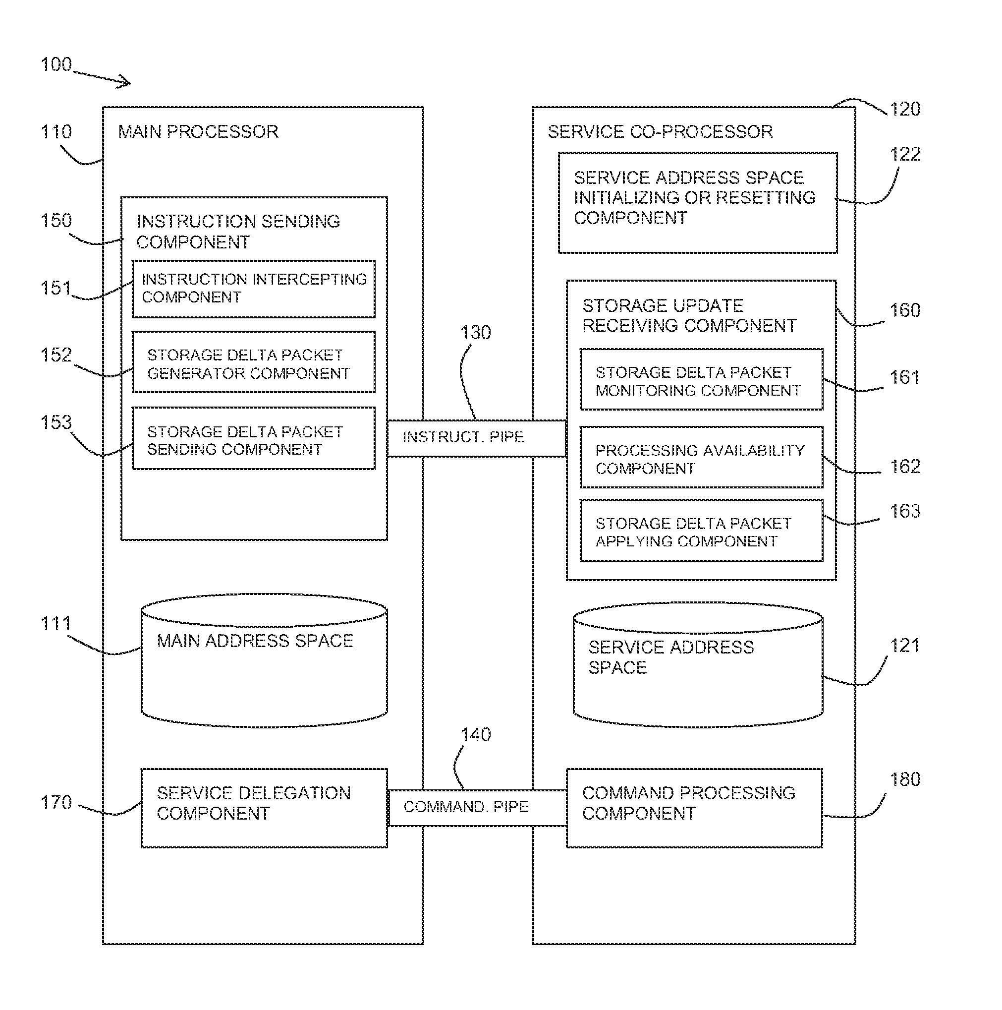 Providing service address space for diagnostics collection