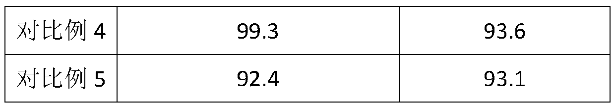 Preparation method of lithium secondary battery